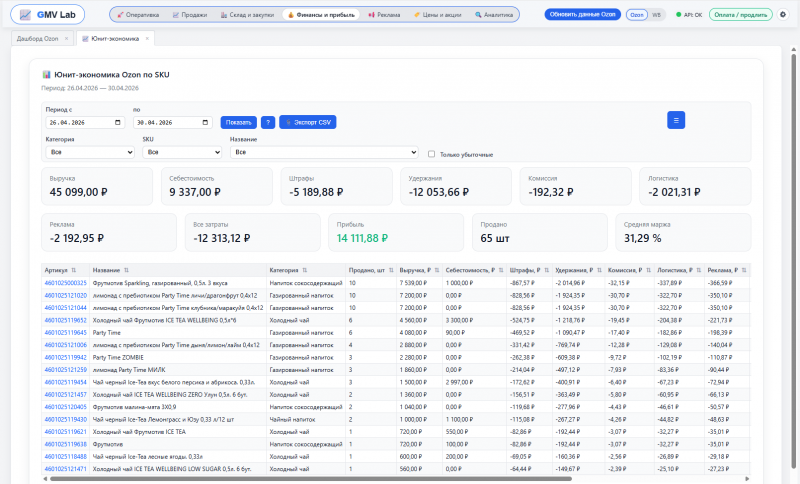 Юнит-экономика в MarketMetrics