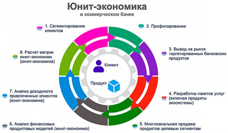 Кейс: как мы нашли убыточные товары через юнит-экономику