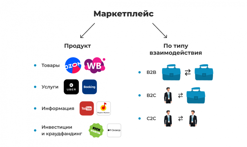 Глоссарий терминов аналитики маркетплейсов