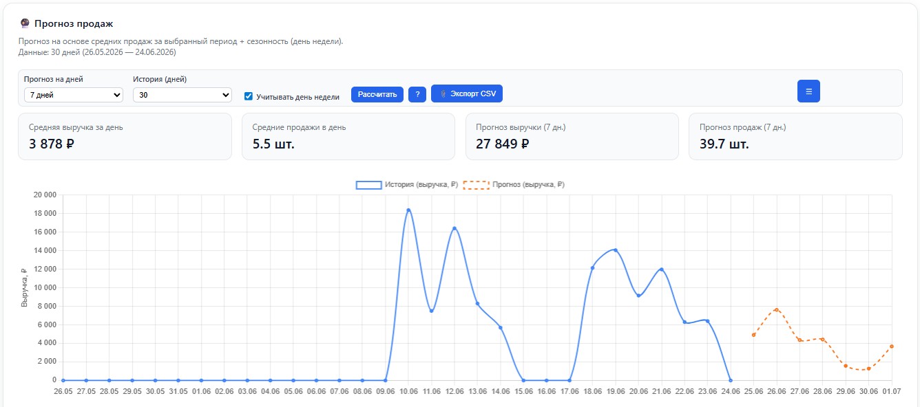 Прогноз остатков
